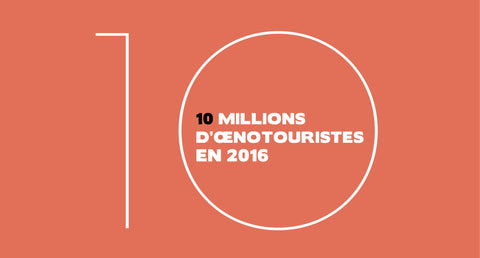 Les chiffres pour tout savoir sur l’oenotourisme